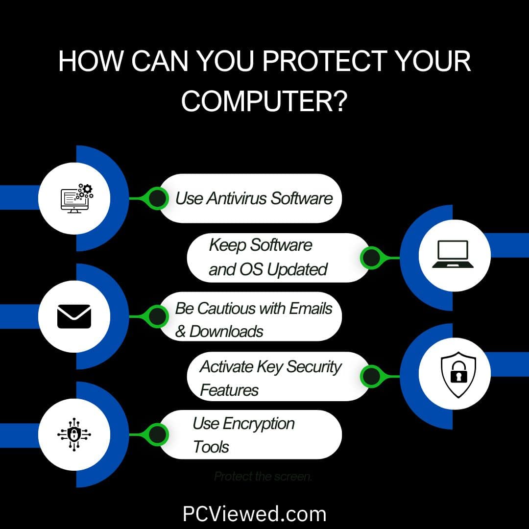 How to protect your computer to keep it safe and secure