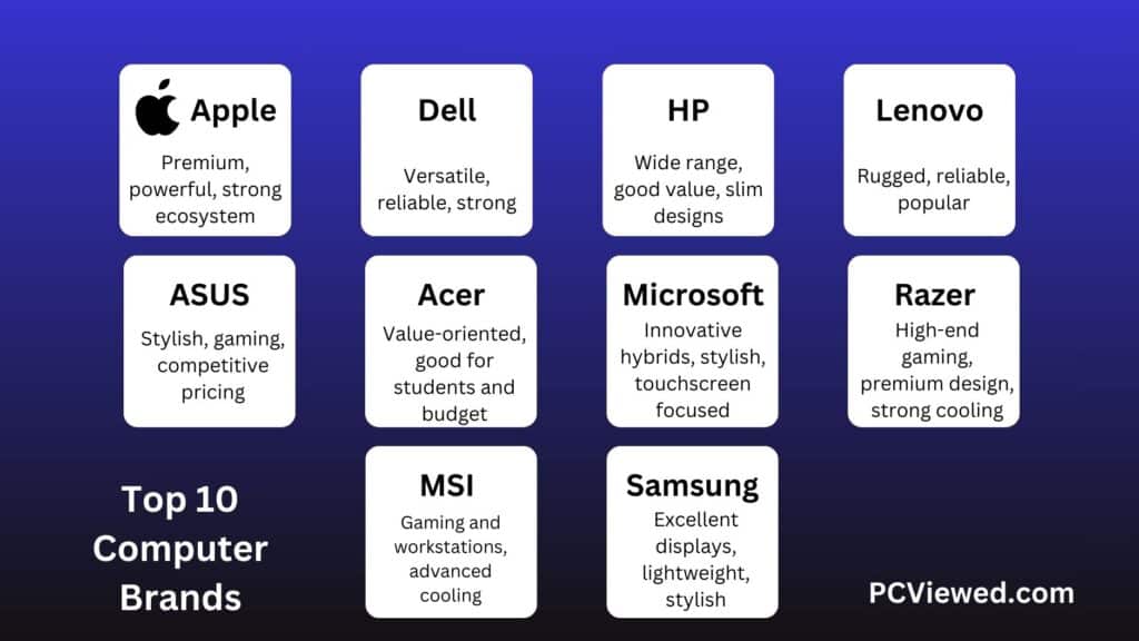 Top 10 Computer Brands with specialties
