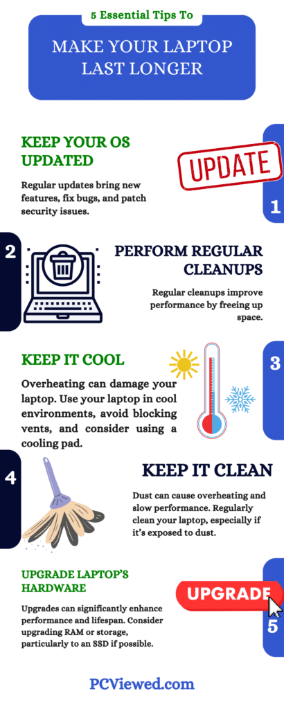 Five essential tips to make your laptop last longer infographic